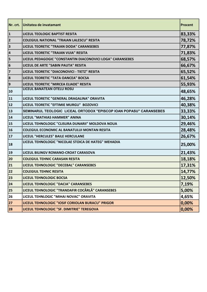 BAC_Clasament licee_INAINTE DE CONTESTATII (3)_01