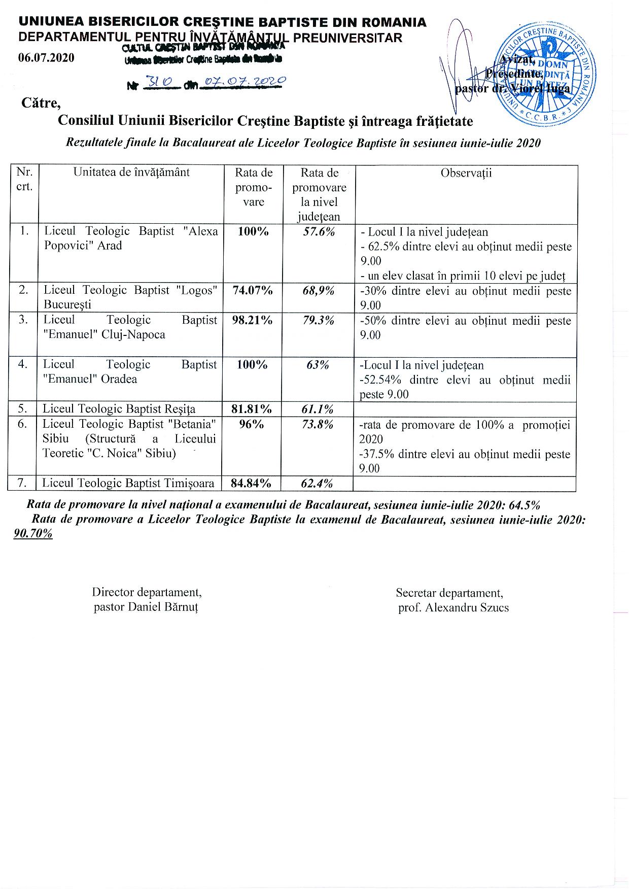 promovabilitate licee baptiste 2020